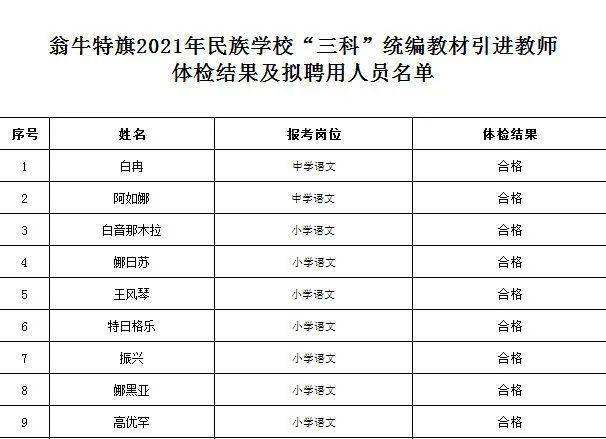 民族人口排名2021_2021世界人口排名