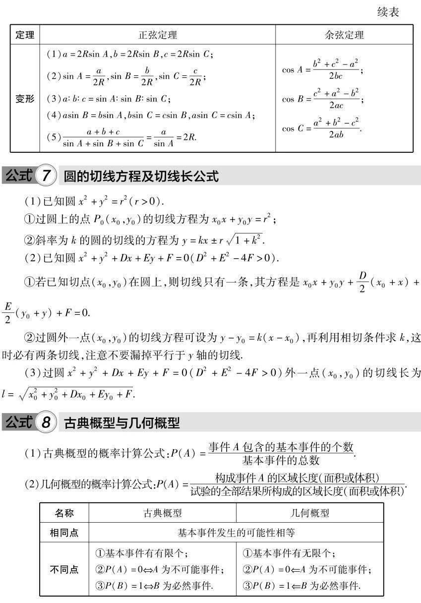 数学考前必记公式和必知结论及六个必须改掉的坏习惯 建议收藏 复习