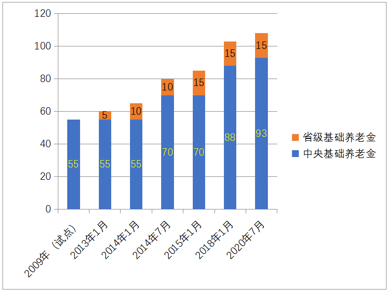 西双版纳人口容量增加措施_西双版纳风景图片(3)