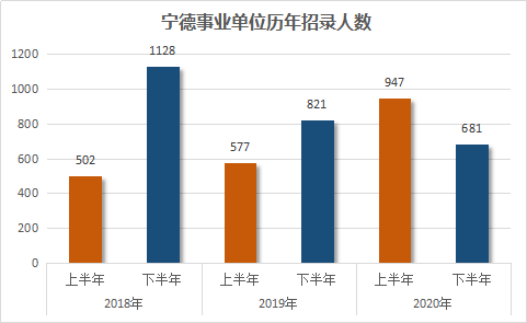 宁德人口数量_宁德时代(2)