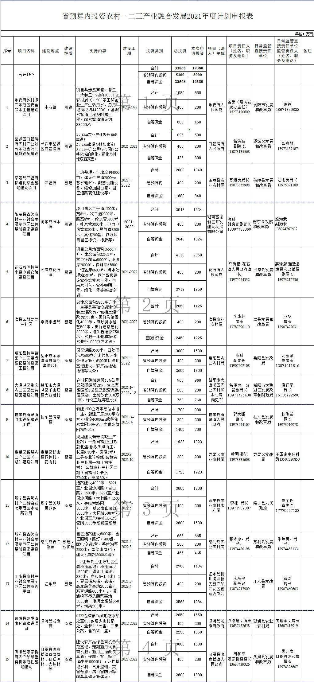 临沂乡镇gdp前十名_上半年临沂各县区GDP数据出炉 兰山区 沂水县 费县位列前三(3)