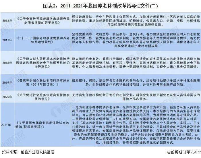 陕西人口老龄化调查报告2020_陕西老龄化人口占比图(3)