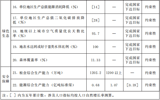 十四五规划纲要全文在哪看 b241f7ea75cc47869e34ec2d724908a0.png
