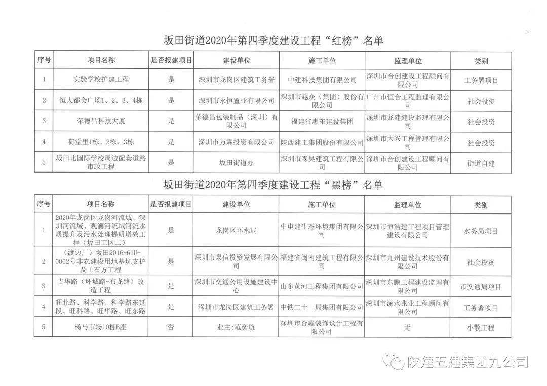 坂田街道2020年gdp_2020年中国gdp(2)