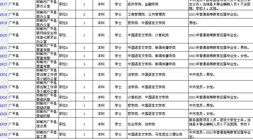 邯郸市区人口2021_邯郸市2021年最后一期 限招120人直升本科,政府扶持,考过可考(2)