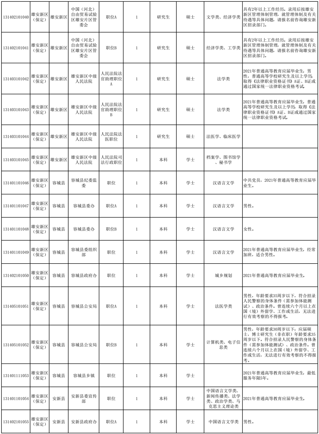 河北各市gdp2021全年_河北地图(3)