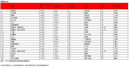 世界最富国家排名_头顶一片布世界我最富(3)
