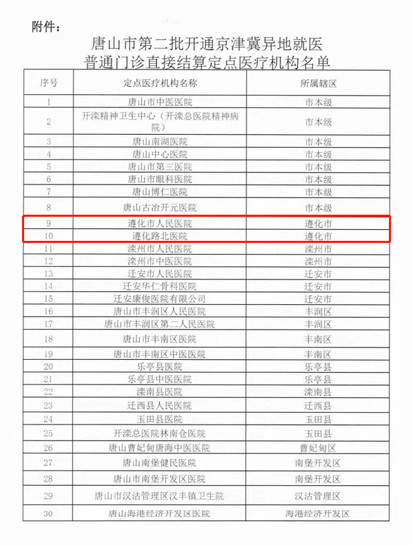 唐山骨科医院:聚焦行业发展与动态