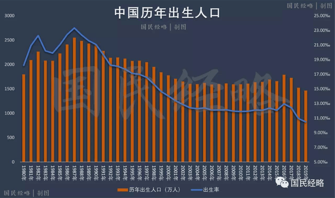 人口全面开放_三胎全面开放搞笑图片(3)