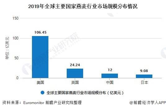 燕麦片排行_“垃圾食品”榜单被公布,酸奶上榜,排名第1的不少人在吃