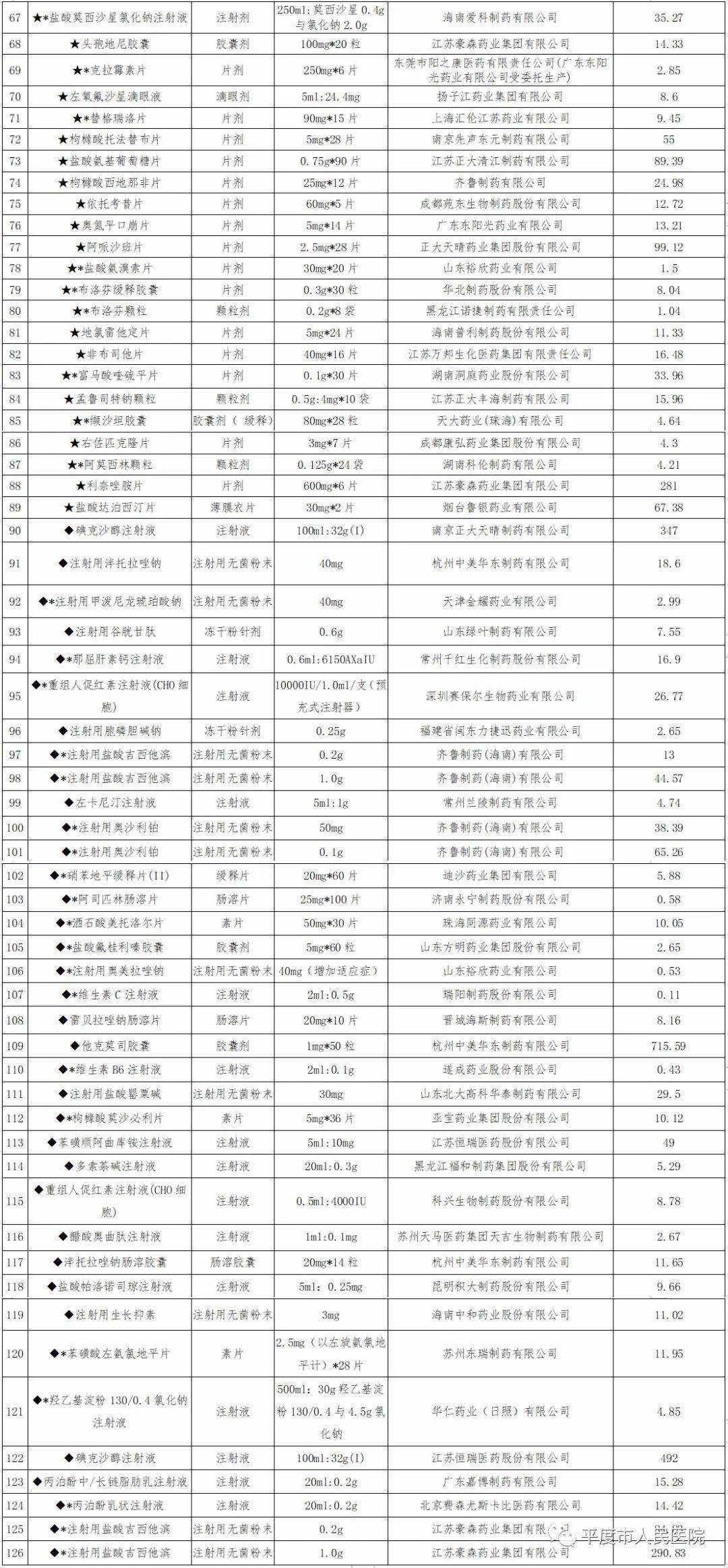 gdp质量管理规范_高质量女生头像(2)