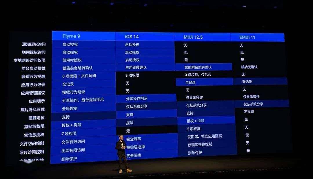 flyme系统有哪些亮点功能 ff82bca0d0d448ceaa967c6d5a19bba9.jpeg