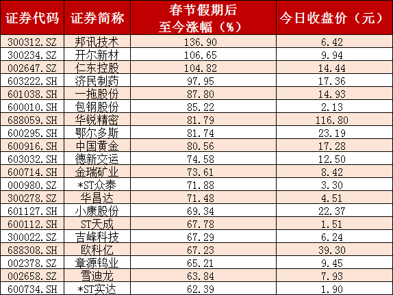 低价股票排名_股票头像(2)
