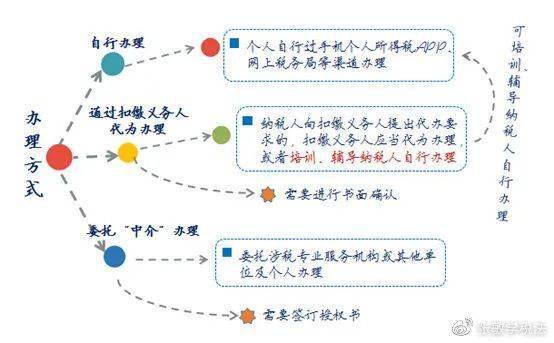 兰溪2021人口_2021兰溪马拉松照片(2)