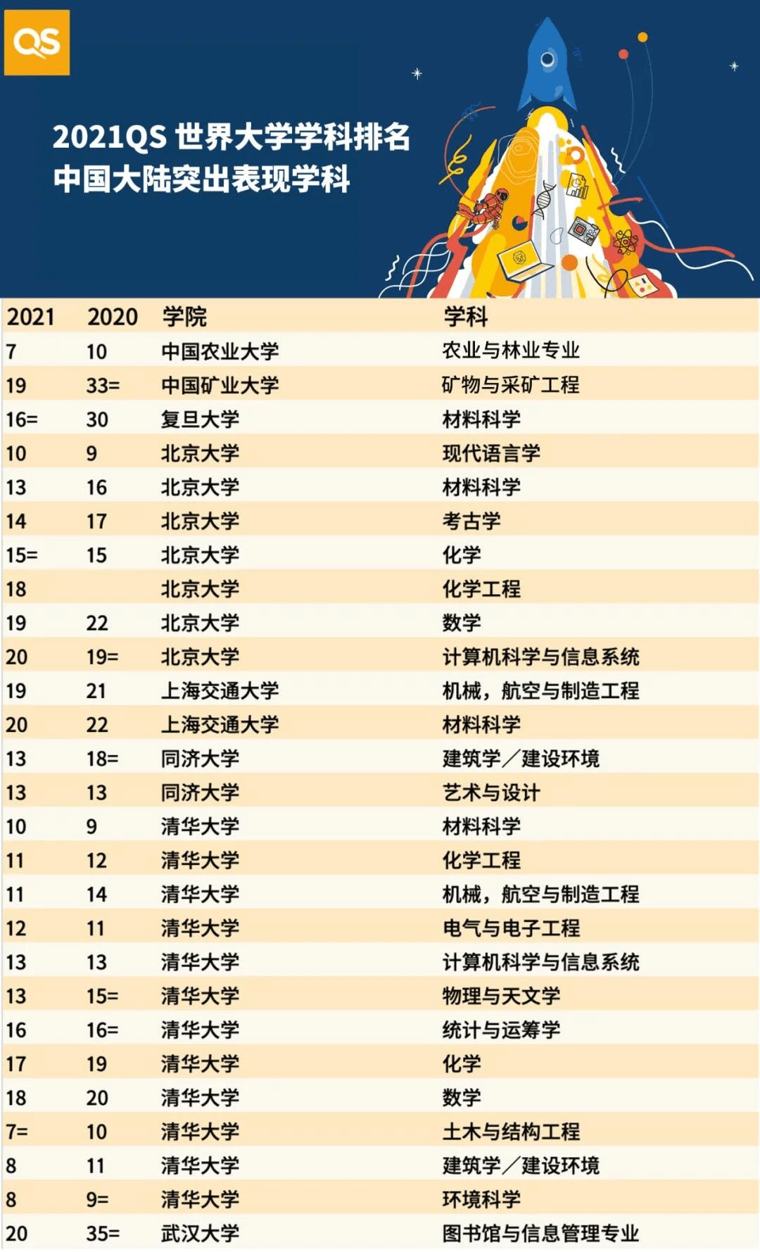 环境科学大学排名_中国科学技术大学(2)