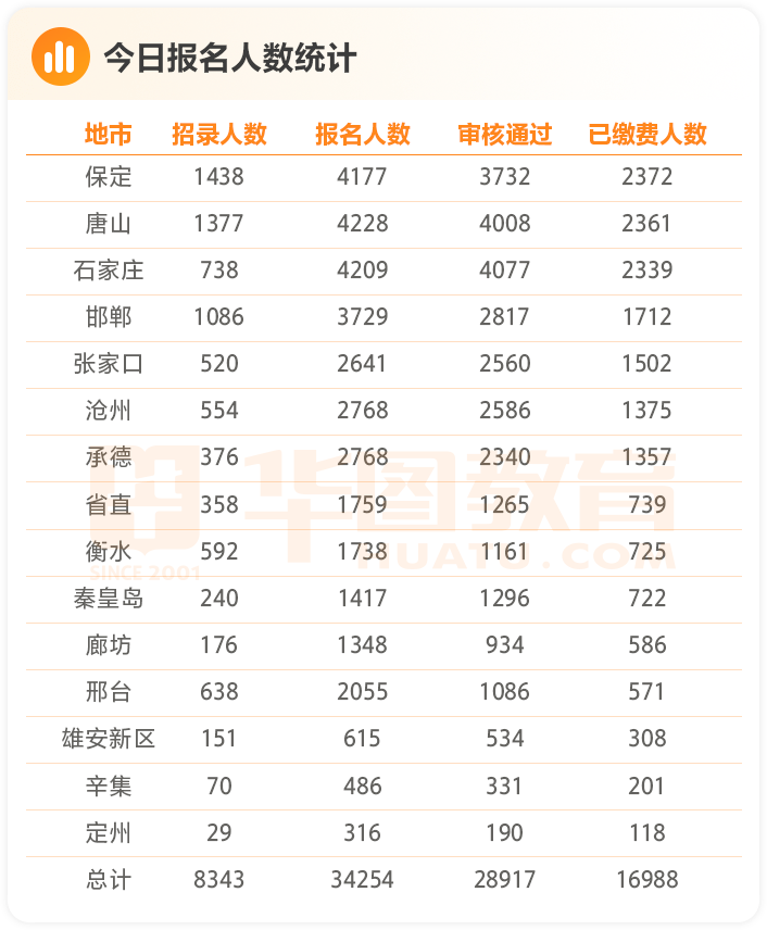 邢台人口数_邢台学院