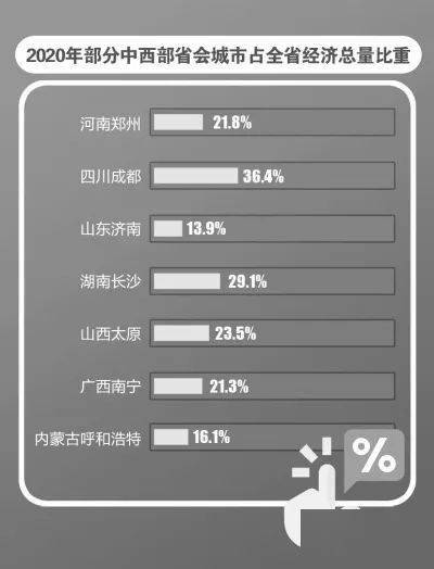 河南省2019年各市GDP_2020年河南省各市GDP排行榜(完整版)