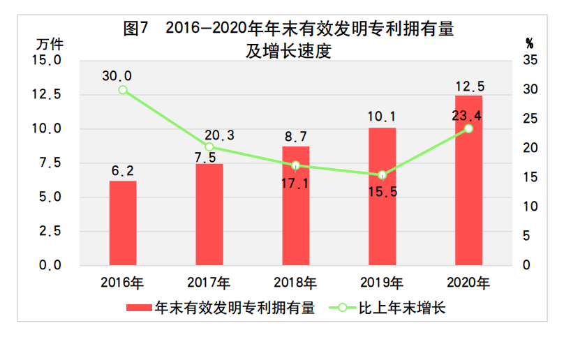 2020各省gdp发展_2020各省gdp排名图片