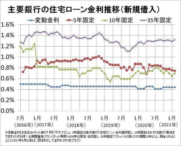 日本银行流水可以贷款吗 来自搜狐网