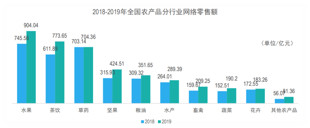 泛亚电竞app下载 泛亚电竞电商︱水果电商发展现状与对策建议