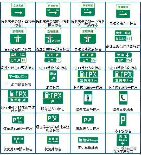 高速公路指示標誌道路交通標線指示標誌禁令標誌警告標誌