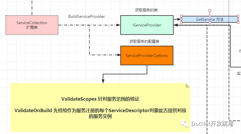 web前端调用java接口_java跨项目调用方法_java跨项目调用接口