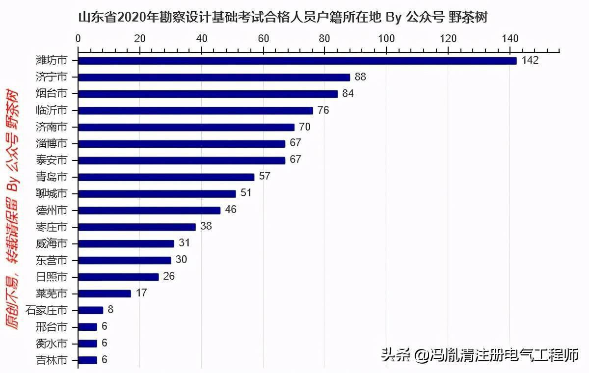 济南人口数量_青岛人口总量与增速均全省第3 临沂人口破千万(3)