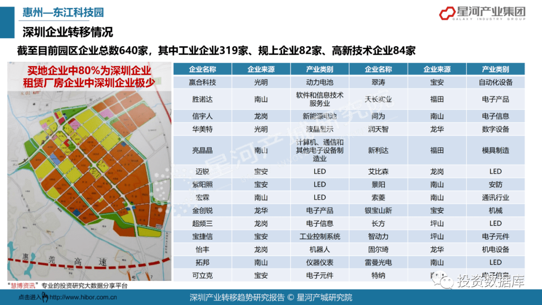 2021年深圳各行业gdp_深圳2021年一季度10 1区GDP排名来了 各区重点片区及项目曝光(2)