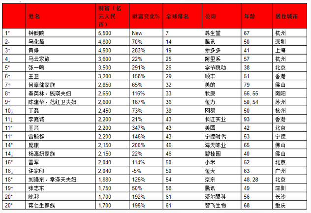 2021全球人口排名_各国人口排名2021图表(3)