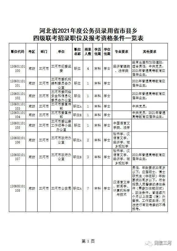 2021河北省人口与计划生育条例_人口与计划生育手抄报(3)