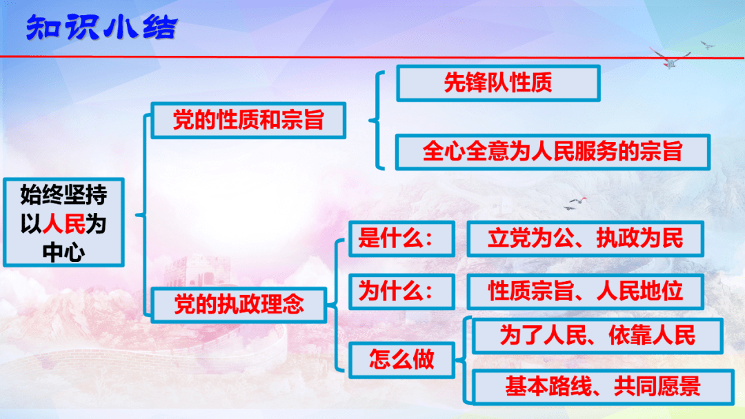 新教材必修三政治与法治21始终坚持以人民为中心课件可下载