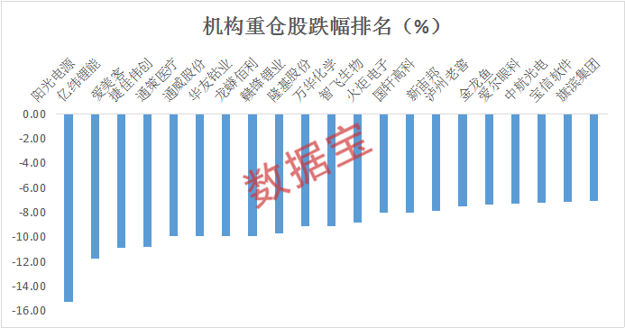 机构重仓股遭遇 黑周四 大资金出逃名单曝光 牛年第一 妖股 诞生 业绩巨亏股价连拉12个涨停 公司