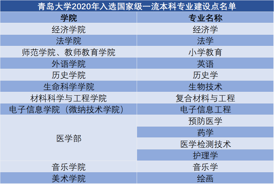 第二批双一流名单泄露_第二批双一流大学名单_第二批双一流大学新增名单陌声