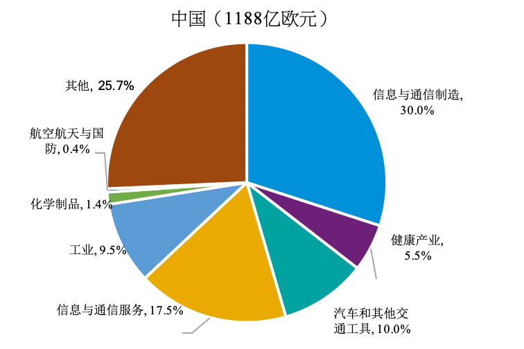 中国有一点四亿人口英语_中国有多少人口(2)