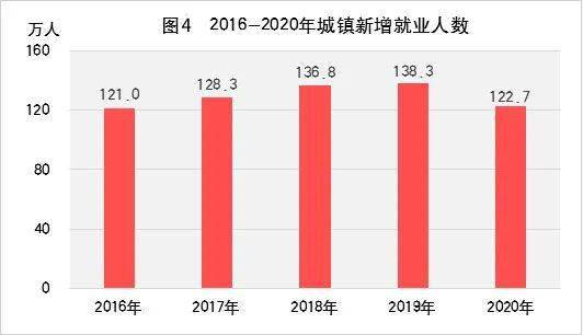 十三五时期经济总量_十三五时期经济图片