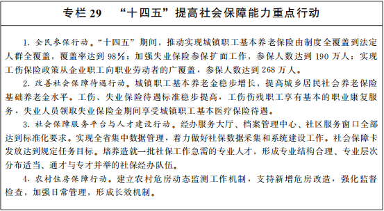 十四五规划纲要表 9dd81357a73b4311a785f51aca497148.png