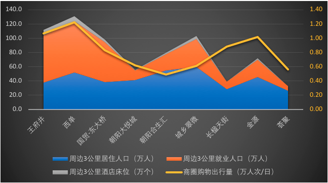 乡镇人口和城际出行人数比例_安全出行图片