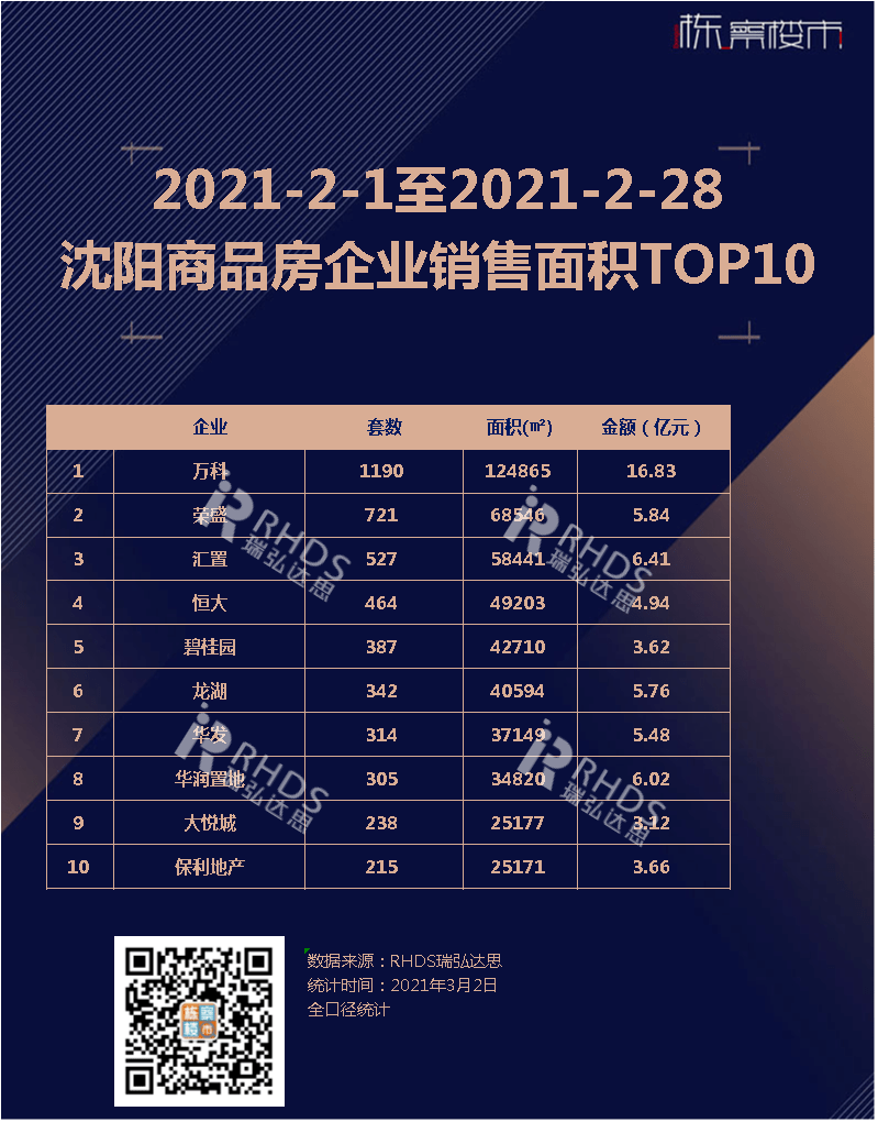 沈北新区gdp2021_沈阳3月九区最新房价出炉 赶紧看看你家房子降没降价