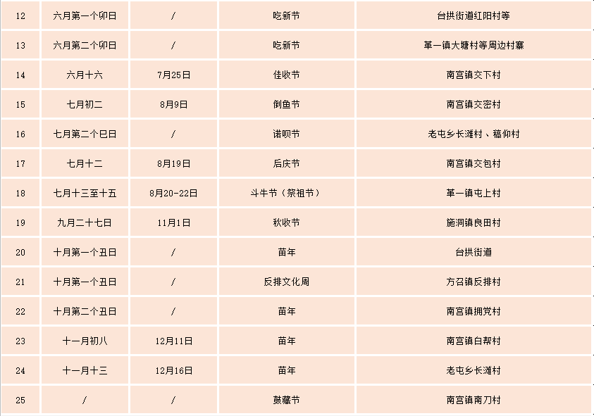 臺江2021年民俗節慶活動一覽趕緊收藏