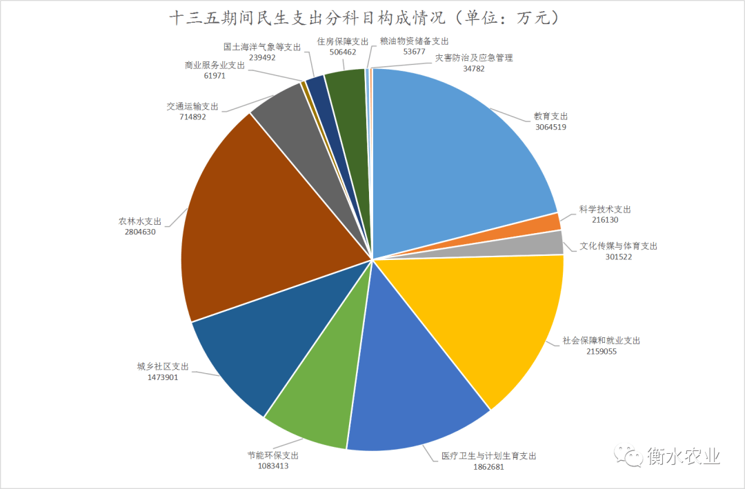 十三五期间益阳市gdp_万亿GDP城市 十三五 人口版图来了