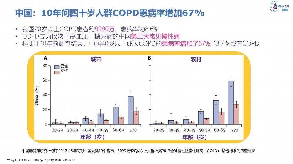 这锅不背了!年度重磅研究为β受体阻滞剂平反