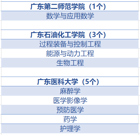 广工排名_广工东风路照片(3)