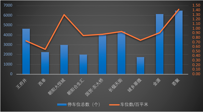 商圈人口调研_如何做好商圈评估 用肯德基的一套落地方法告诉你(2)