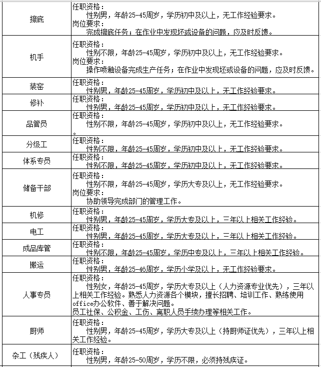 永川人口多少_永川人口统计 男性占50.55 ,女性占49.45(2)