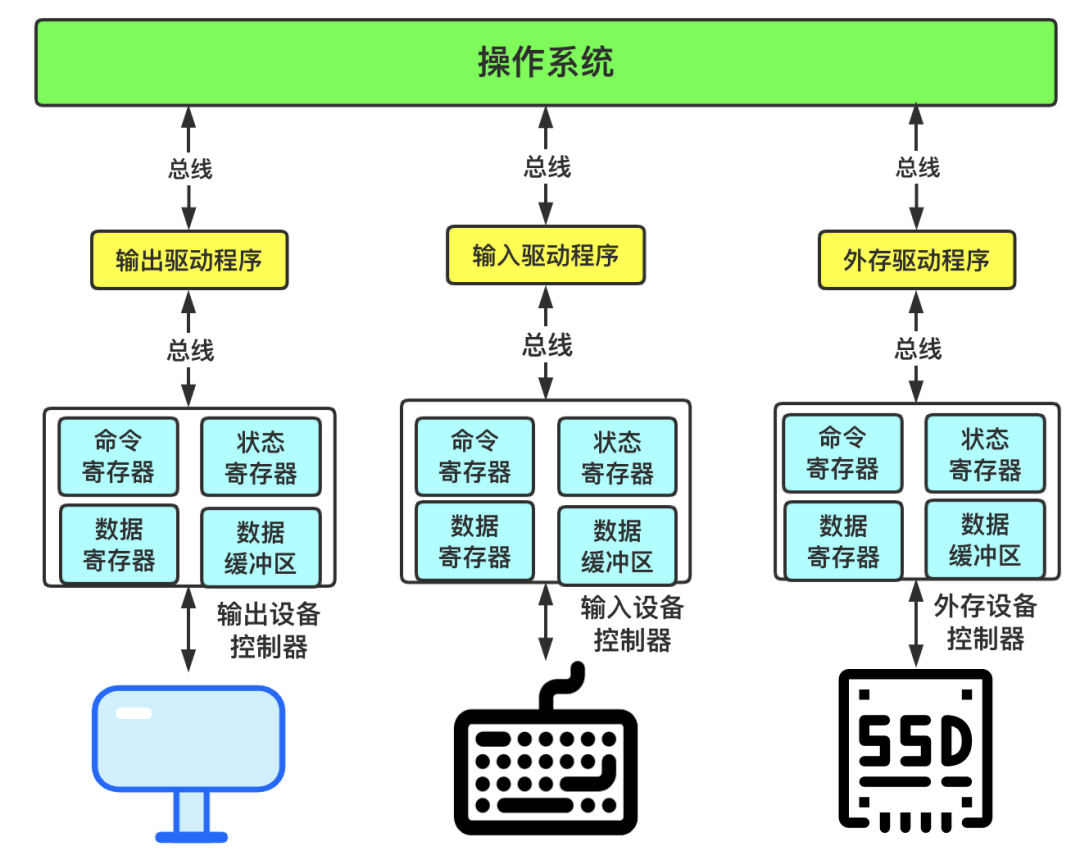 操作系统的功能