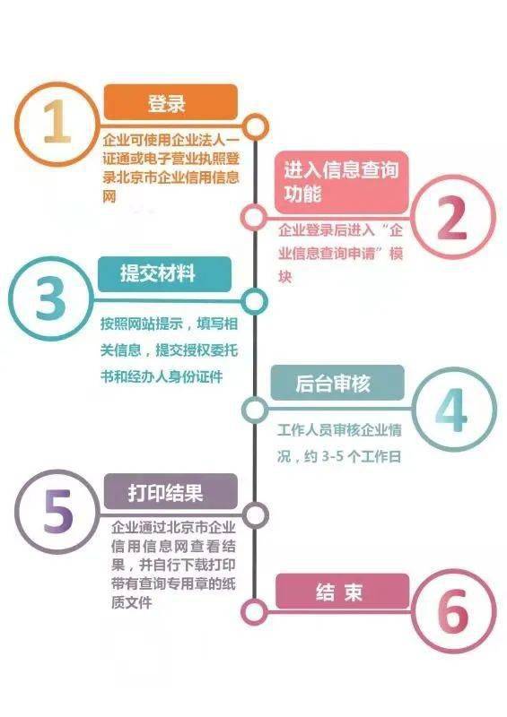 芒果体育新版“北京市企业信誉音信网”上线民众随时手机端可查(图2)