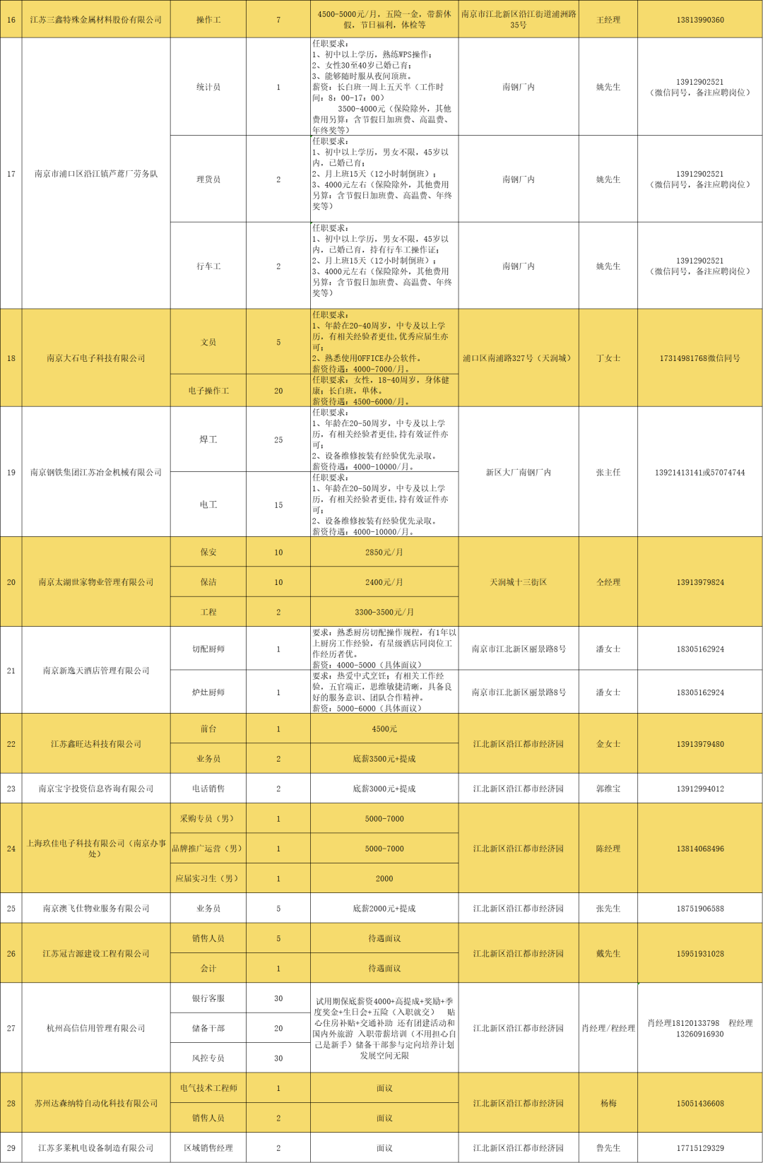 2021南京江北新区gdp_南京江北新区cbd(2)