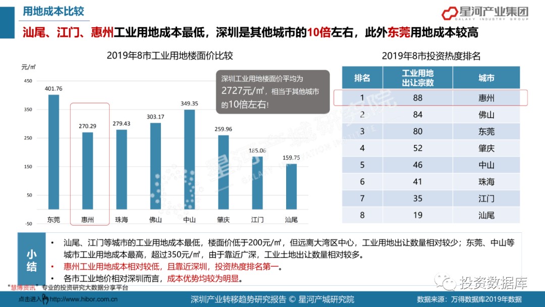 2021年深圳各行业gdp_深圳2021年一季度10 1区GDP排名来了 各区重点片区及项目曝光