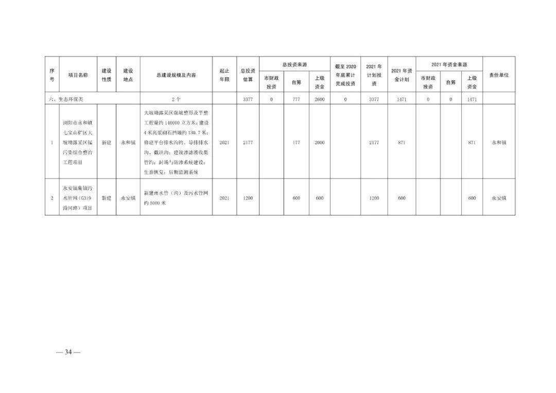 2021年浏阳gdp(3)