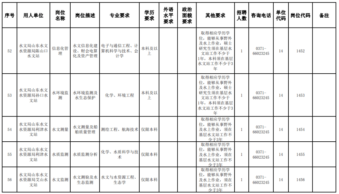 河南多少人口2021_河南人口分布图(2)
